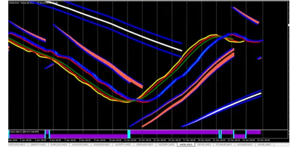 FOREX TECHNICAL FORMULA #0005