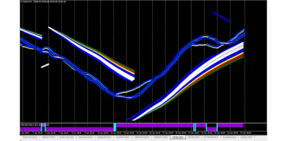 FOREX TECHNICAL FORMULA #0006