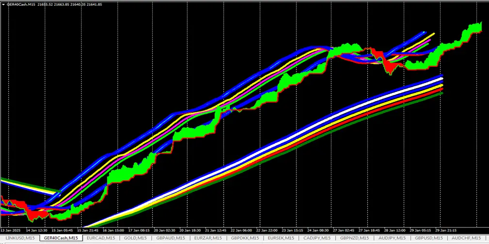 FOREX TECHNICAL FORMULA #0008