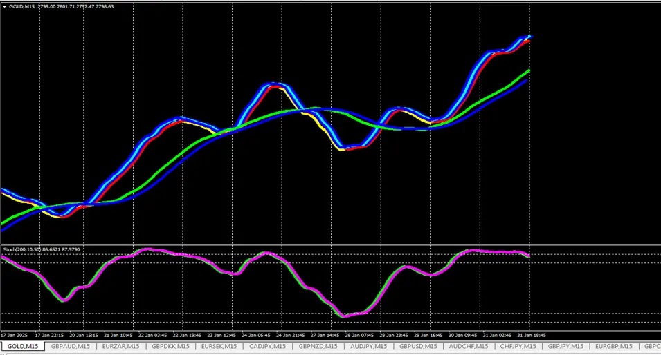 FOREX TECHNICAL FORMULA #0011