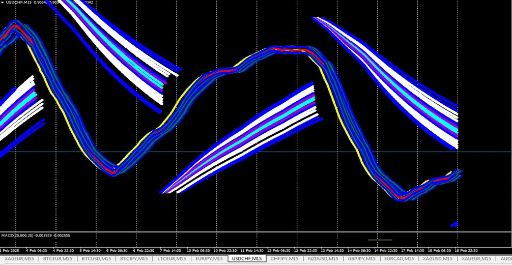 FOREX TECHNICAL FORMULA #0021