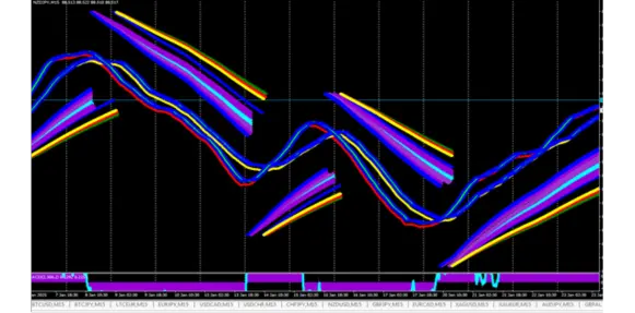 FOREX TECHNICAL FORMULA #0003