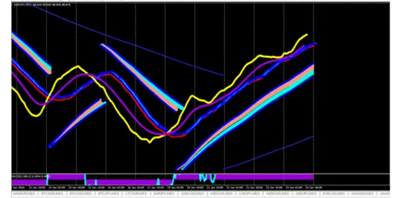 FOREX TECHNICAL FORMULA #0004
