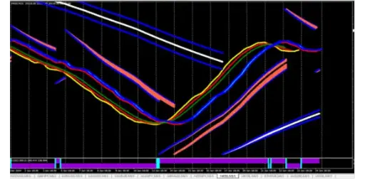 FOREX TECHNICAL FORMULA #0005