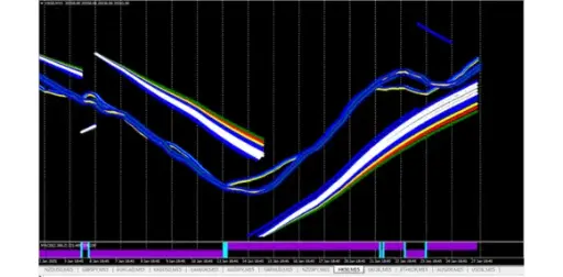 FOREX TECHNICAL FORMULA #0006