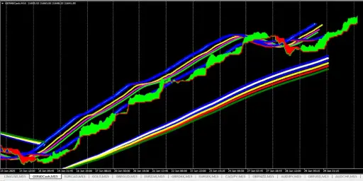FOREX TECHNICAL FORMULA #0008