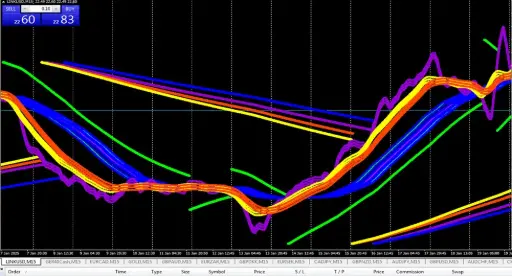 FOREX TECHNICAL FORMULA #0009