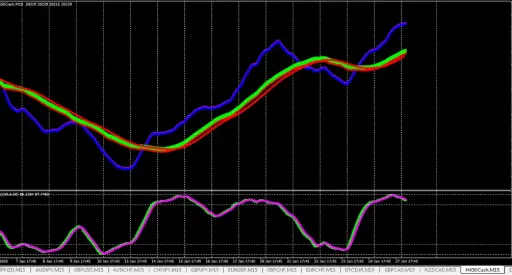 FOREX TECHNICAL FORMULA #0010