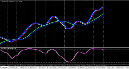 FOREX TECHNICAL FORMULA #0011