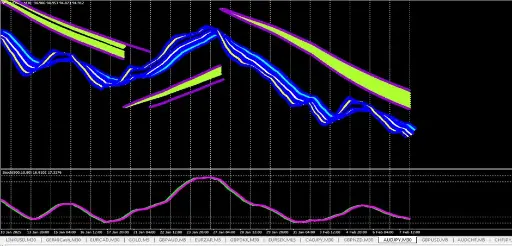 FOREX TECHNICAL FORMULA #0012