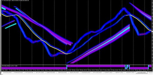 FOREX TECHNICAL FORMULA #0001