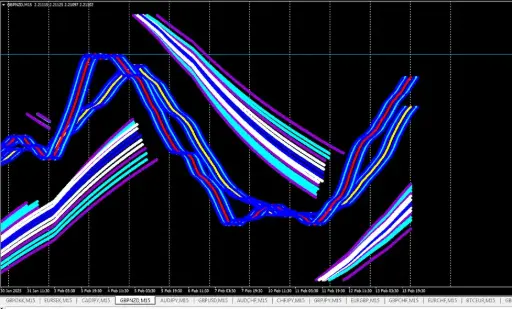 FOREX TECHNICAL FORMULA #0017