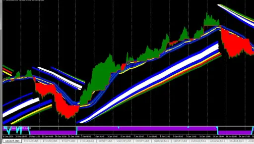 FOREX TECHNICAL FORMULA #0018