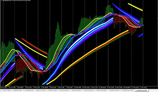 FOREX TECHNICAL FORMULA #0020