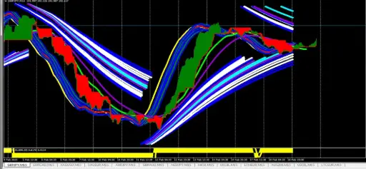 FOREX TECHNICAL FORMULA #0022