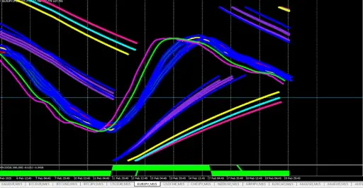 FOREX TECHNICAL FORMULA #0023