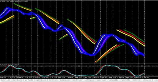 FOREX TECHNICAL FORMULA #0025
