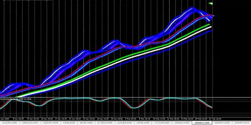 FOREX TECHNICAL FORMULA #0026