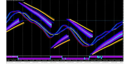 FOREX TECHNICAL FORMULA #0003