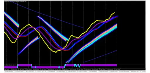 FOREX TECHNICAL FORMULA #0004